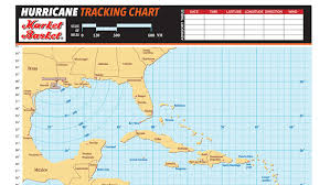 tracking chart kfdm