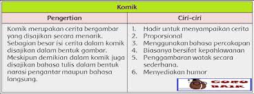 Contoh gambar bercerita tentang kebaikan yang mudah dan sederhana untuk tugas sekolah kelas 5 sd tema 1(jangan lupa like share dan subscribe). Pengertian Komik Dan Ciri Cirinya Jawaban Buku Siswa Kelas 5 Tema 1 Halaman 186 Guru Baik