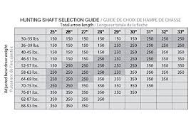 52 Memorable Express Chart Size