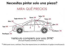 Partes de coche y precios