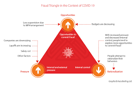 Therefore, it's understandable that a certain number of errors will happen and the occasional scandal will occur. Business Risk Management In China In The Era Of Covid 19
