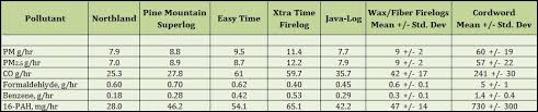 Firelogs Vs Wood Fires Whats The Right Choice For A Cozy