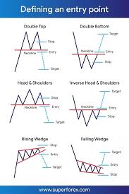 Forex Login Forex Halal Forex Indicator The Bank S Profit With In Forex Learning Forex For Forex Trading Training Trading Charts Forex Trading Quotes