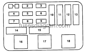 Are they on the same fuse & where is it located? Fuse Box Diagram Chevrolet Lumina 1990 1994