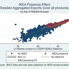 Take advantage of the ikea malaysia promotion to save on cost when buy what you need. Pdf The Culture Promotion Effect Of Multinationals On Trade The Ikea Case