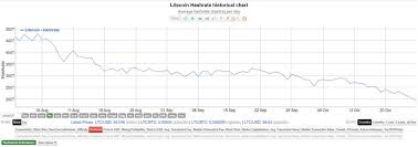 Litecoins Hash Rate Continues To Plummet Following Halving
