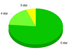 Device unlock is an android app that allows you to request and apply a mobile device unlock from the device. Directunlocks Reviews Customer Reviews Of Directunlocks