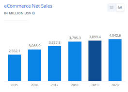 Designer shoes shoes on export from israel (8970 km). Top 50 Fashion Shops Marketplaces And Brands In Germany E Commerce Germany News