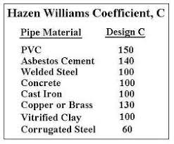 Water Flow Rate For Pipe Sizes With Excel Spreadsheets