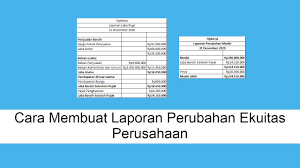 Laporan perubahan modal ialah salah satu dari laporan keuangan yang menyajikan informasi tentang perubahan modal pada perusahaan akibat dari segala kegiatan pokok operasi perusahaan pada suatu periode akuntansi tertentu. Cara Membuat Laporan Perubahan Ekuitas Perusahaan Tip Kerja