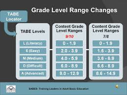 Administering Scoring Tabe 9 10