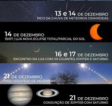 Segundo a rede brasileira de monitoramento de meteoros (bramon), os observadores de florianópolis poderão ver uma média de 7 meteoros por hora. Chuva De Meteoros E Eclipse Estao Entre Eventos Astronomicos Da Semana