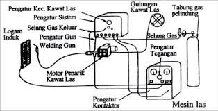 We did not find results for: Pengertian Proses Las Gmaw Gas Metal Arc Welding Mag Adalah