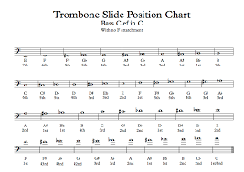 Why aren't the beginner slide position charts better? Standard Slide Positions For Notes Above High C Music Practice Theory Stack Exchange