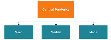 It may also be called a center or location of the distribution. Central Tendency Definition Measures Of Central Tendency