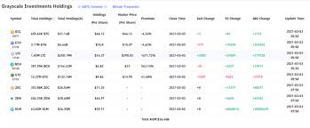 What can influence eth price. Ethereum Eth Price Analysis March 3 2021 Blockchain News