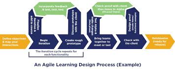 agile learning design flowchart instructional design