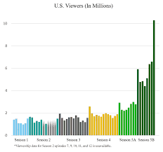 File Breaking Bad Viewership Chart Jpeg Wikimedia Commons
