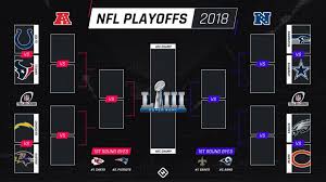 Playoffs 2020 nba playoffs , 2019 nba playoffs , 2018 nba playoffs , 2017 nba playoffs , playoffs series history. Nfl Playoff Brackets The Clarion