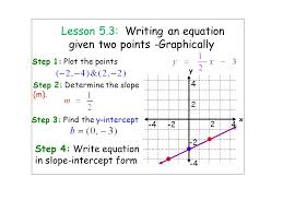 So, what do we remember about equations for lines? Chapter 5 Write The Equation Of A Line Given Two Points Ppt Download