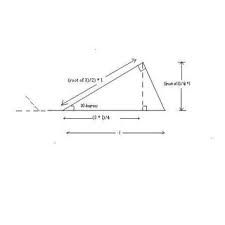 Antennas are designed in such a way that power raises in the wanted direction and decreases in unwanted directions. Pdf Discone Antenna Design For Rfi Monitoring