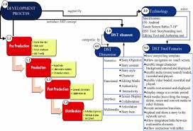 Addie is a standard procedure and method used by instructional designers and training creators. Guideline For The Development Of Instructional Media With Dst Concept On Touch Screen Tablet Springerlink
