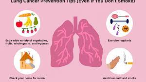 The symptoms of anxiety can be hard to detect. Symptoms Of Lung Cancer In Non Smokers