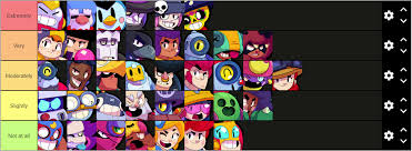 Collect unique skins to stand out and show off. How Much A Brawler Is Star Power And Gadget Dependent Fandom