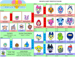 Tamagotchi Plus Color Tmgc C Neomametchi Logs