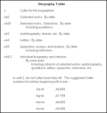 Lc Cutter Table Biography