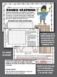 Zombie processes are those processes that have finished their task, but the parent process (most likely) has died or crashed unexpectedly. Zombie Graphing Worksheets Teaching Resources Tpt