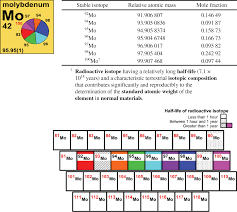 Résultat euromillions du 10 mars 2017. Iupac Periodic Table Of The Elements And Isotopes Iptei For The Education Community Iupac Technical Report