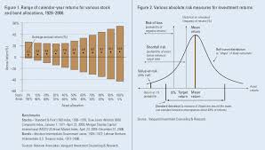 Whereas stocks pay dividends, bonds pay interest. Stocks Vs Bonds Which Is The Right Investment For You Benzinga