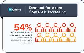 10 Video Marketing Statistics You Should Know For 2021 Infographic Digital Marketing Trends Video Marketing Marketing Statistics