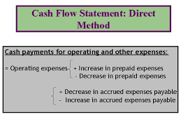 Cash flow statements can be presented using either of two methods: Intermediate Accounting 11 Th Ed Kieso Weygandt And