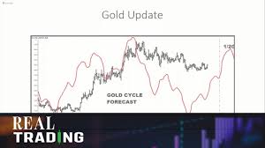 Get special report forecast 2011 or the other courses from the same one of these categories: Learn From Larry Larry Williams Real Trading Youtube