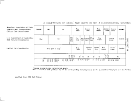 determination of grain size distribution nrcs soils