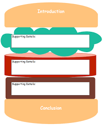 Story elements graphic organizer with templates and examples to quickly organize stories for studying or writing. Writing Graphic Organizer Templates Writing Graphic Organizers Graphic Organizer Template Graphic Organizers