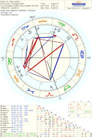 Birth Chart Of Kylie Jenner Born On 10 August 1997