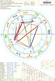 birth chart of kylie jenner born on 10 august 1997