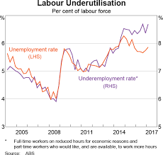 Estimating The Nairu And The Unemployment Gap Bulletin