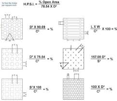 Calculation Of Sheet Metal Weight