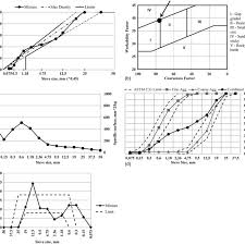 Combined Aggregate Gradation Curves A Fhwa 0 45 Power