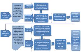 Audit Du Processus De Planification A Long Termede Statistique Canada