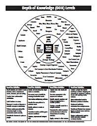Pin On Education
