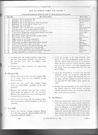 I Need A Wiring Diagram For A Ford 3000 Tractor Approx 1973 In 2020 Tractors My Mechanic Ford