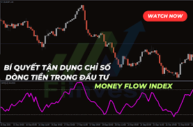 Bí quyết đo lường xu hướng thị trường với chỉ báo ADX. - Fiinvest