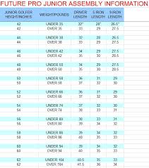 59 skillful tom wishon driver length chart