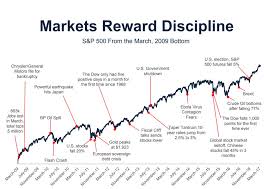 Cheap mortgages for property speculation and low margin costs for trading stocks) 2. Ritholtz Wealth On Twitter Crisis Du Jour Investing Is Not Easy And Returns Elude Those Who Trade On Emotions As The Media Try To Scare You Tonight About The Market Doom And