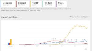 Top 5 Best Blogging Platforms Blog Platforms Blog Platform
